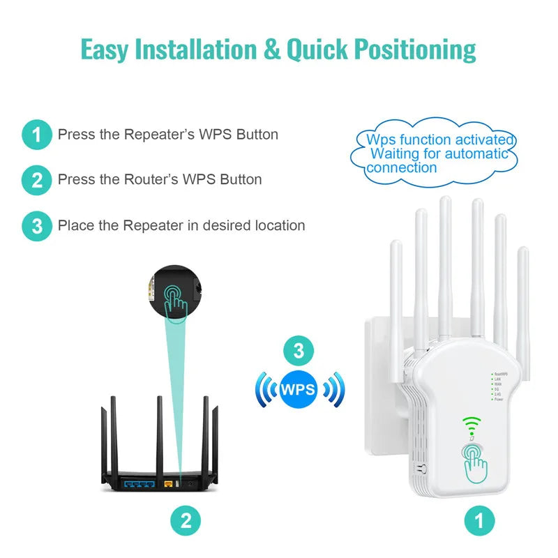 5Ghz 2.4G WiFi Extender/Long Range Wireless WIFI Booster/Wi-Fi Amplifier/Wi Fi Signal Repeator