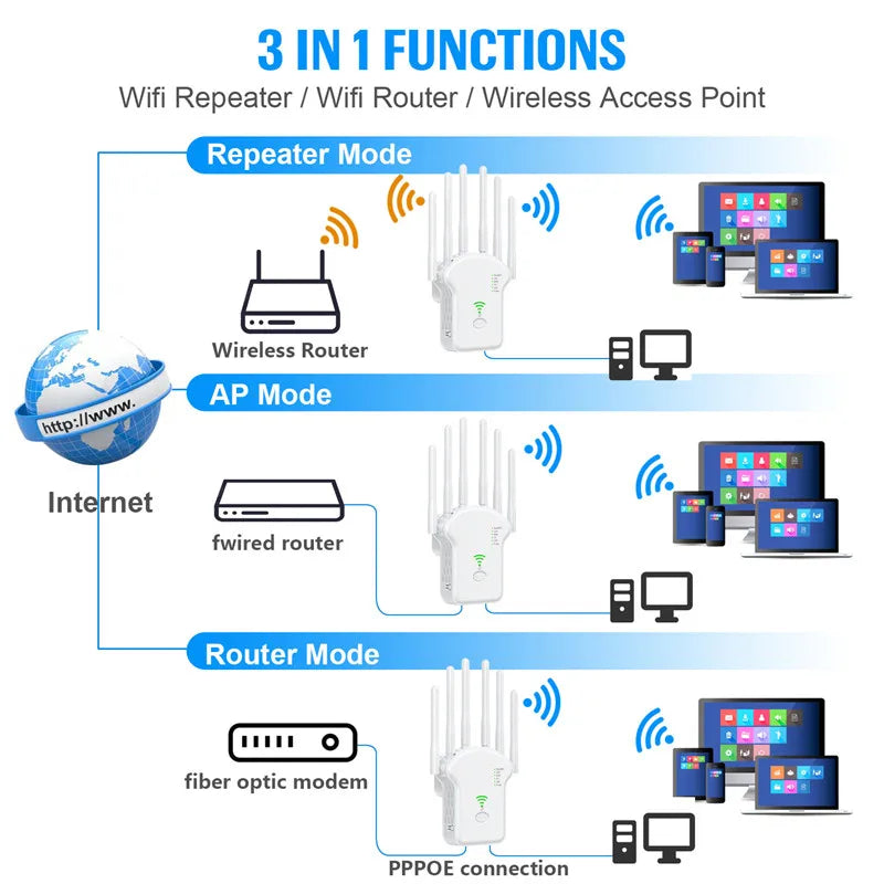 5Ghz 2.4G WiFi Extender/Long Range Wireless WIFI Booster/Wi-Fi Amplifier/Wi Fi Signal Repeator